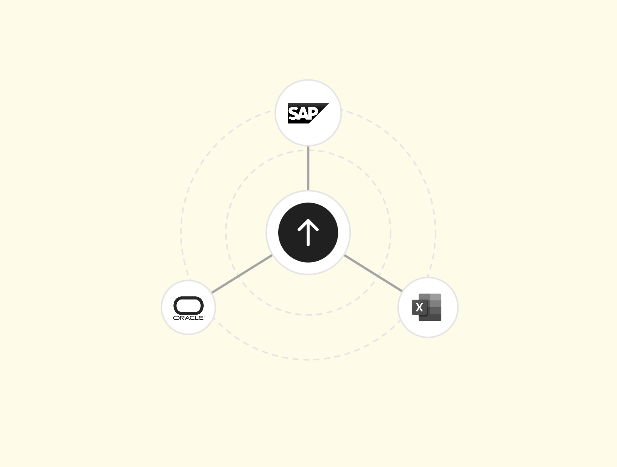 Izvoz u SAP, SharePoint i Excel